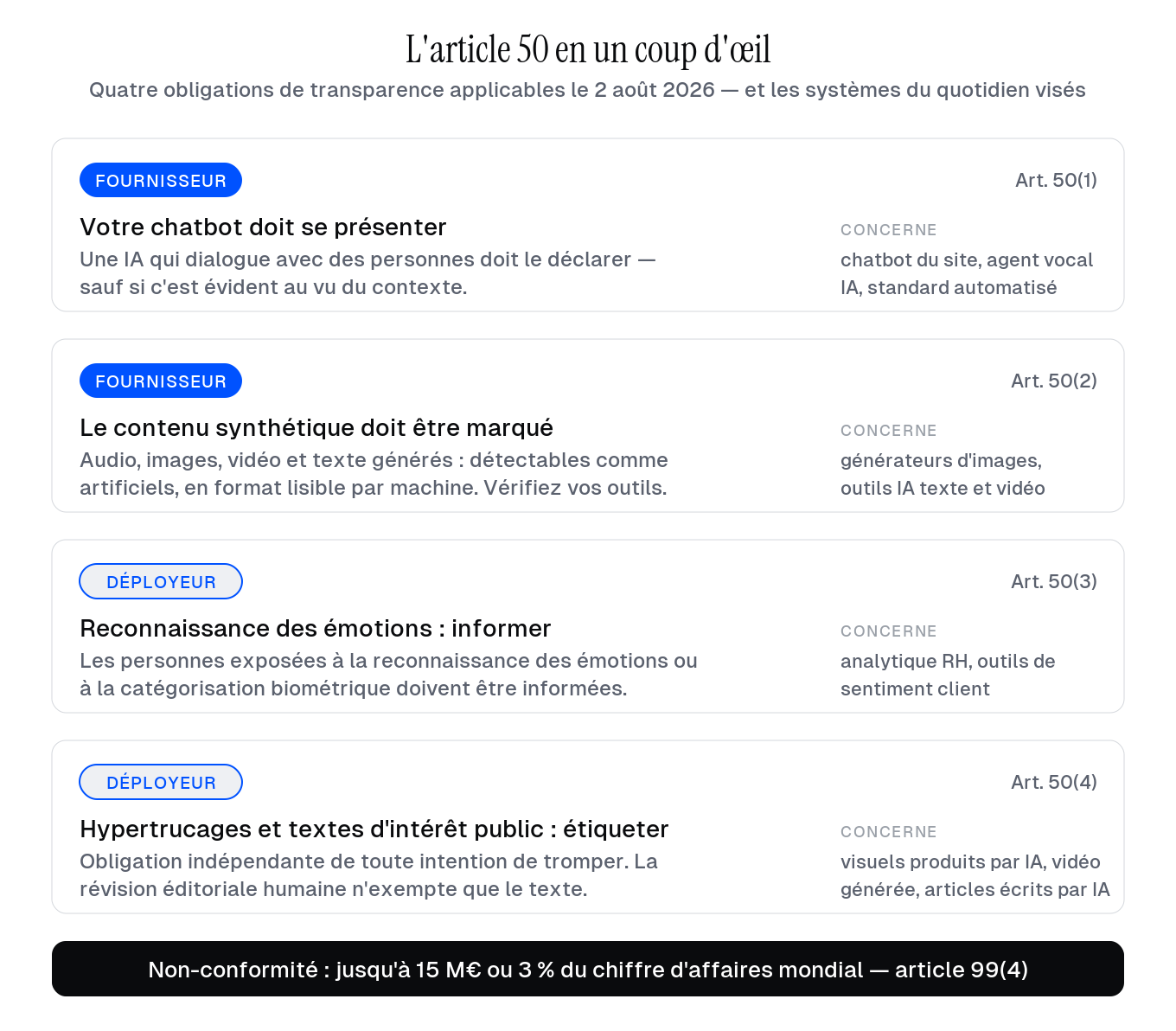 L’article 50 en un coup d’œil