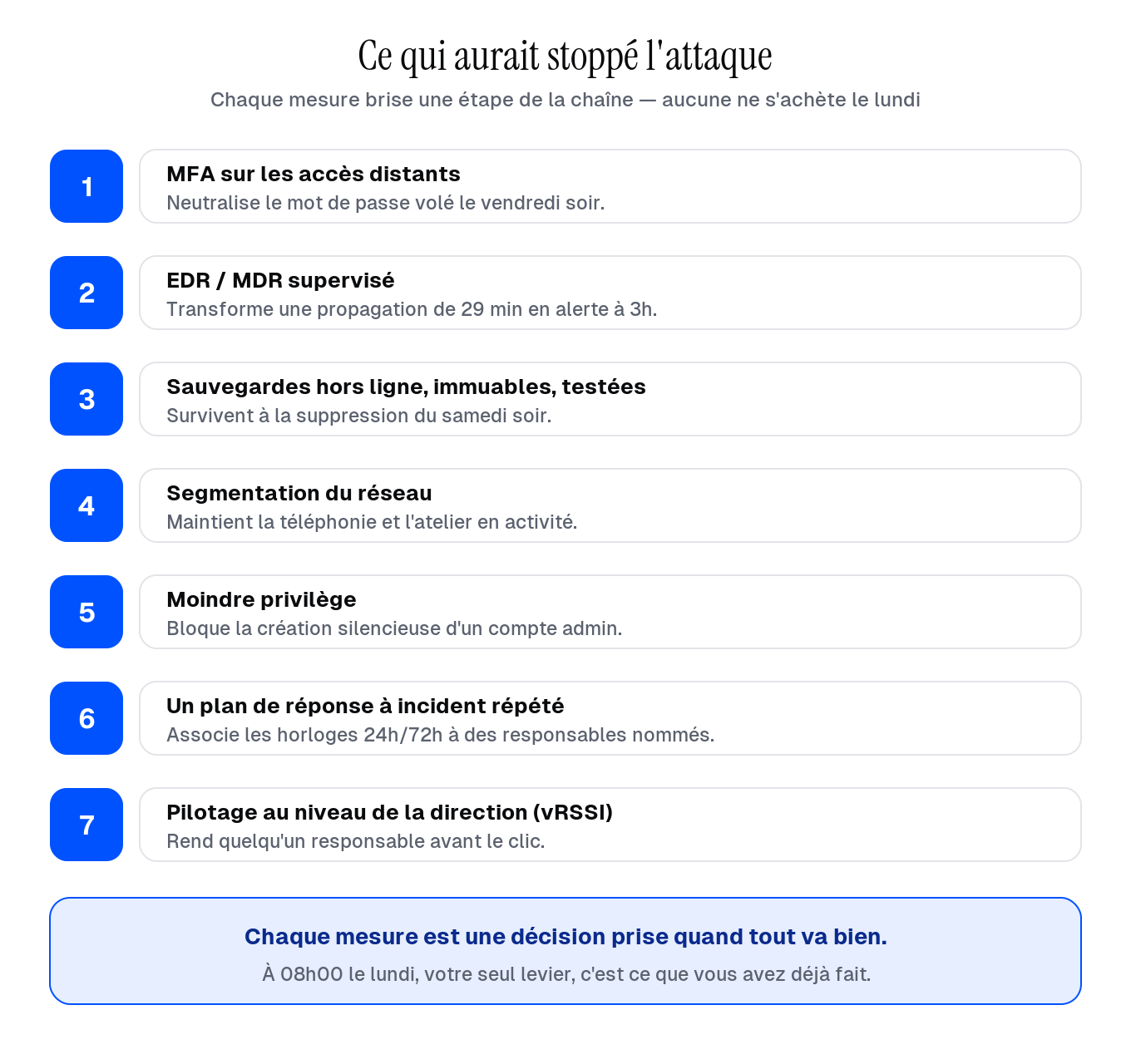 Ce qui aurait stoppé l’attaque