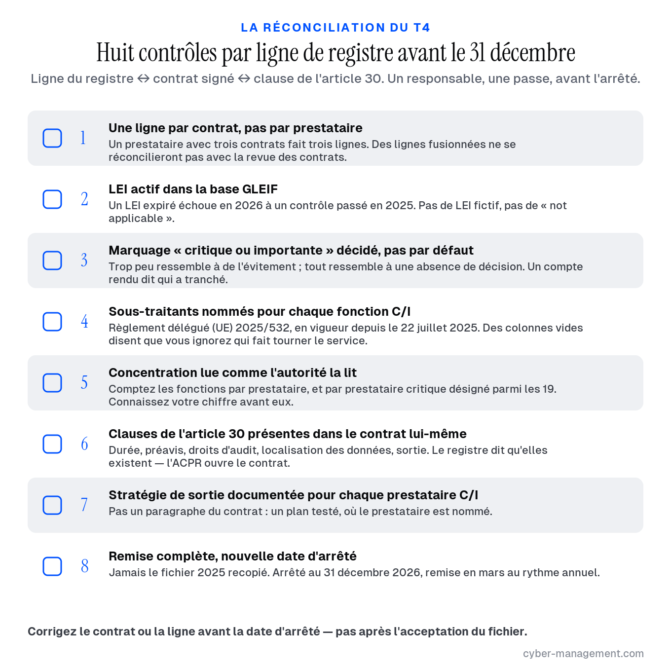 La liste de réconciliation du registre au T4 : huit contrôles par ligne, face au contrat et à ses clauses de l’article 30