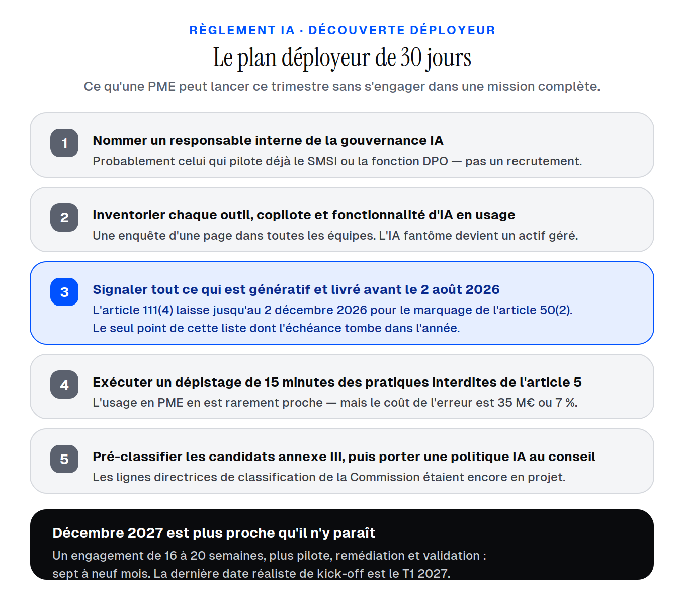 Plan déployeur de 30 jours