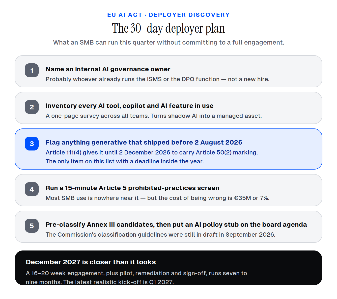 30-day deployer plan