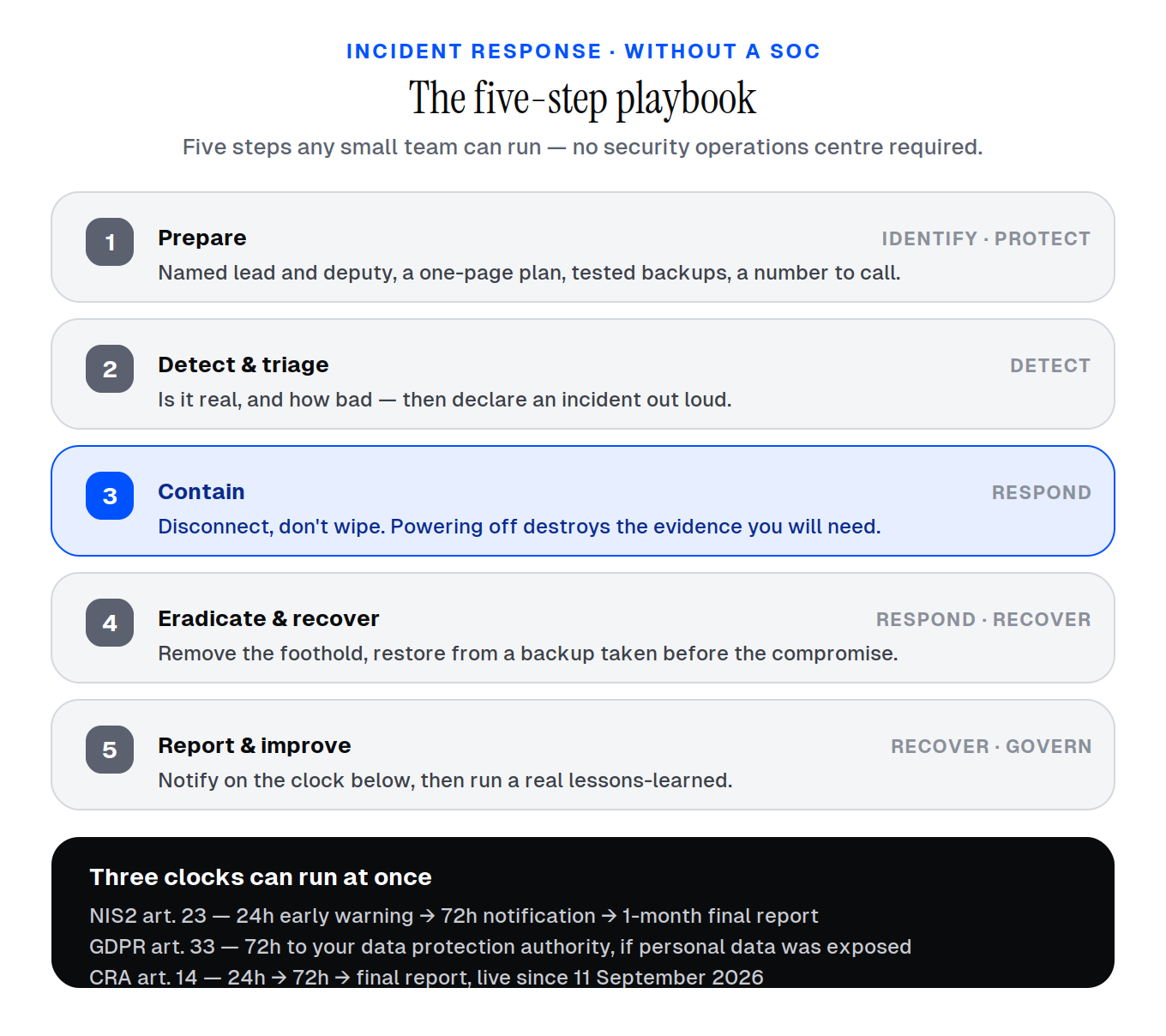 The 5-step incident response playbook