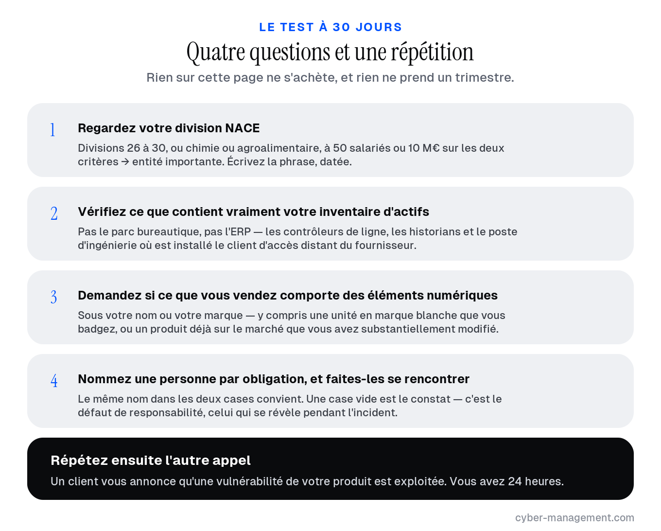Un test de périmètre en quatre questions pour les industriels au titre de NIS2 et du CRA, et un plan à 30 jours qui n’achète rien
