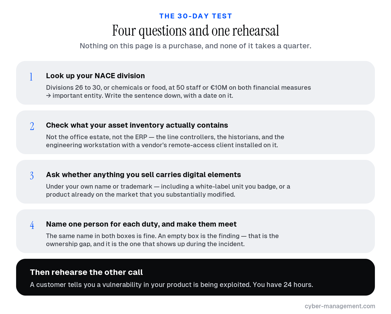 A four-question scope test for manufacturers under NIS2 and the CRA, and a 30-day plan that purchases nothing
