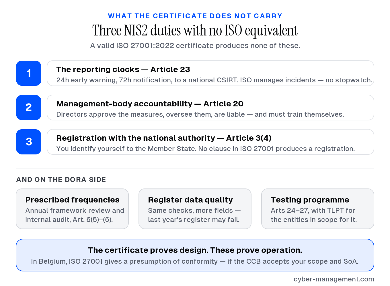 What a valid ISO 27001 certificate does not give you under NIS2 and DORA