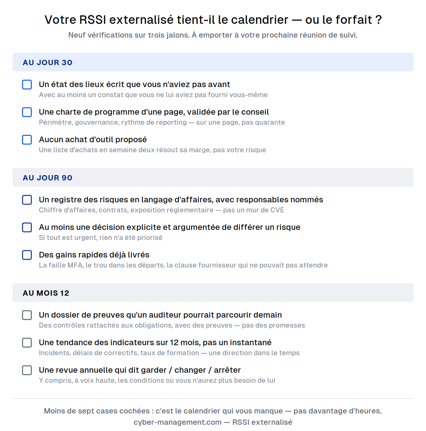 La checklist de suivi