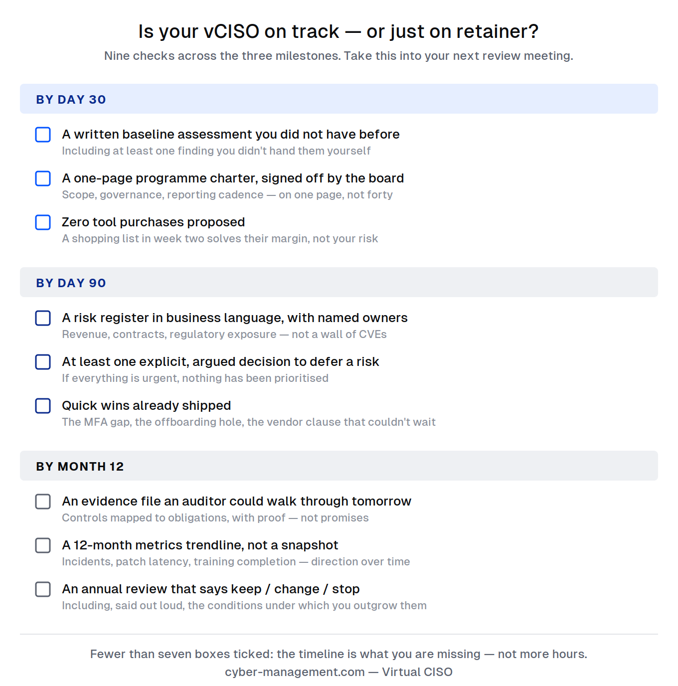 The on-track checklist