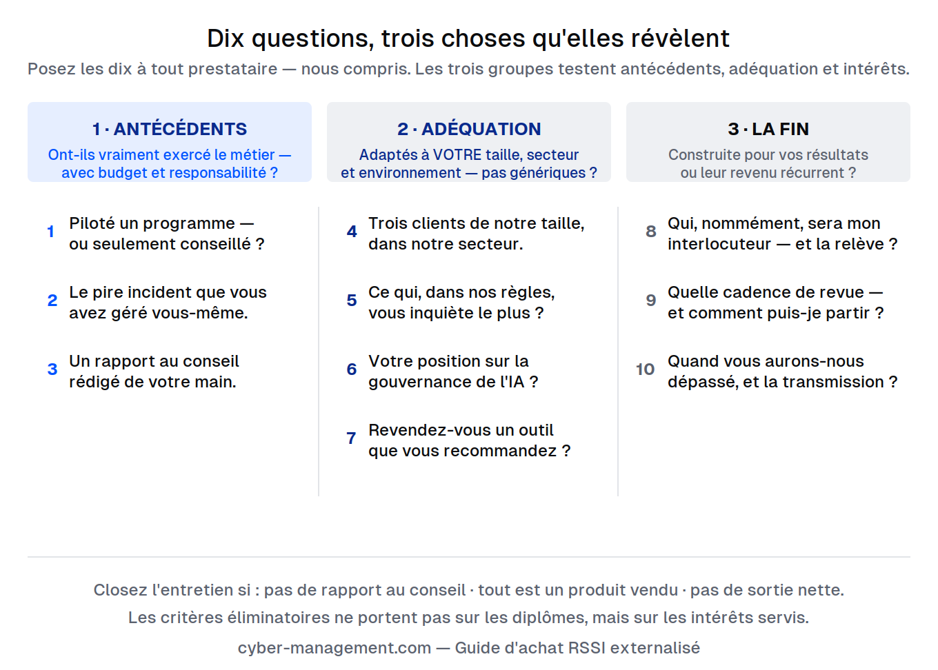 Dix questions, classées selon les trois choses qu’elles révèlent