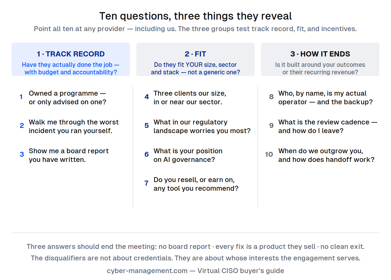 Ten questions, sorted into the three things they reveal
