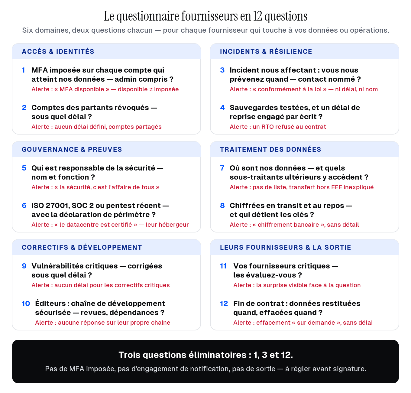 Les 12 questions sur une page