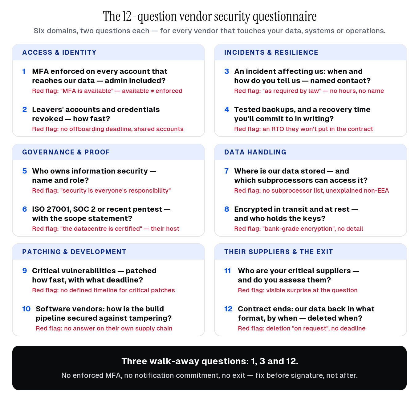 The 12 questions on one page